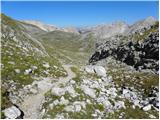 Rifugio Pederü - Sasso delle Dieci / Zehnerspitze